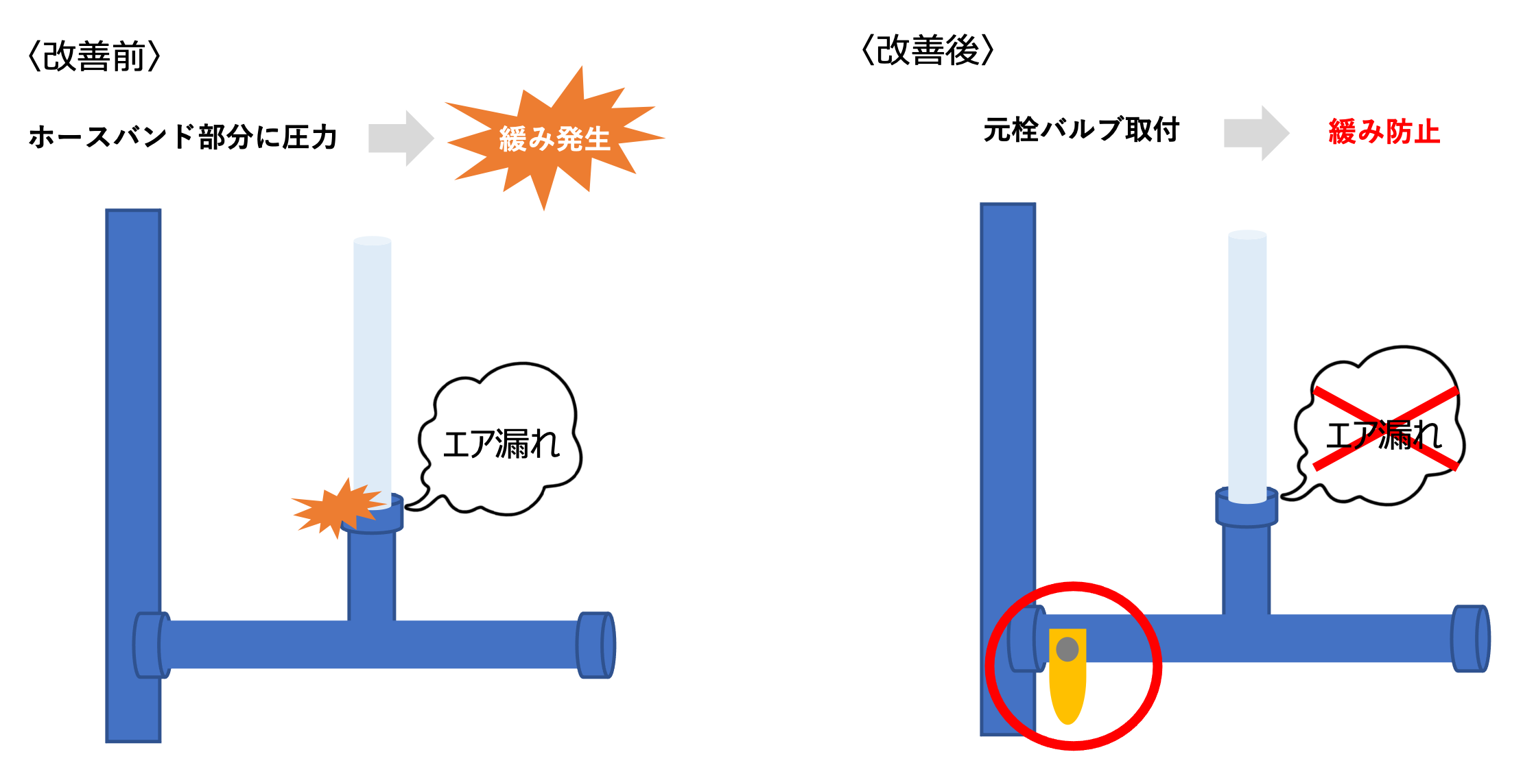 エア漏れの見える化