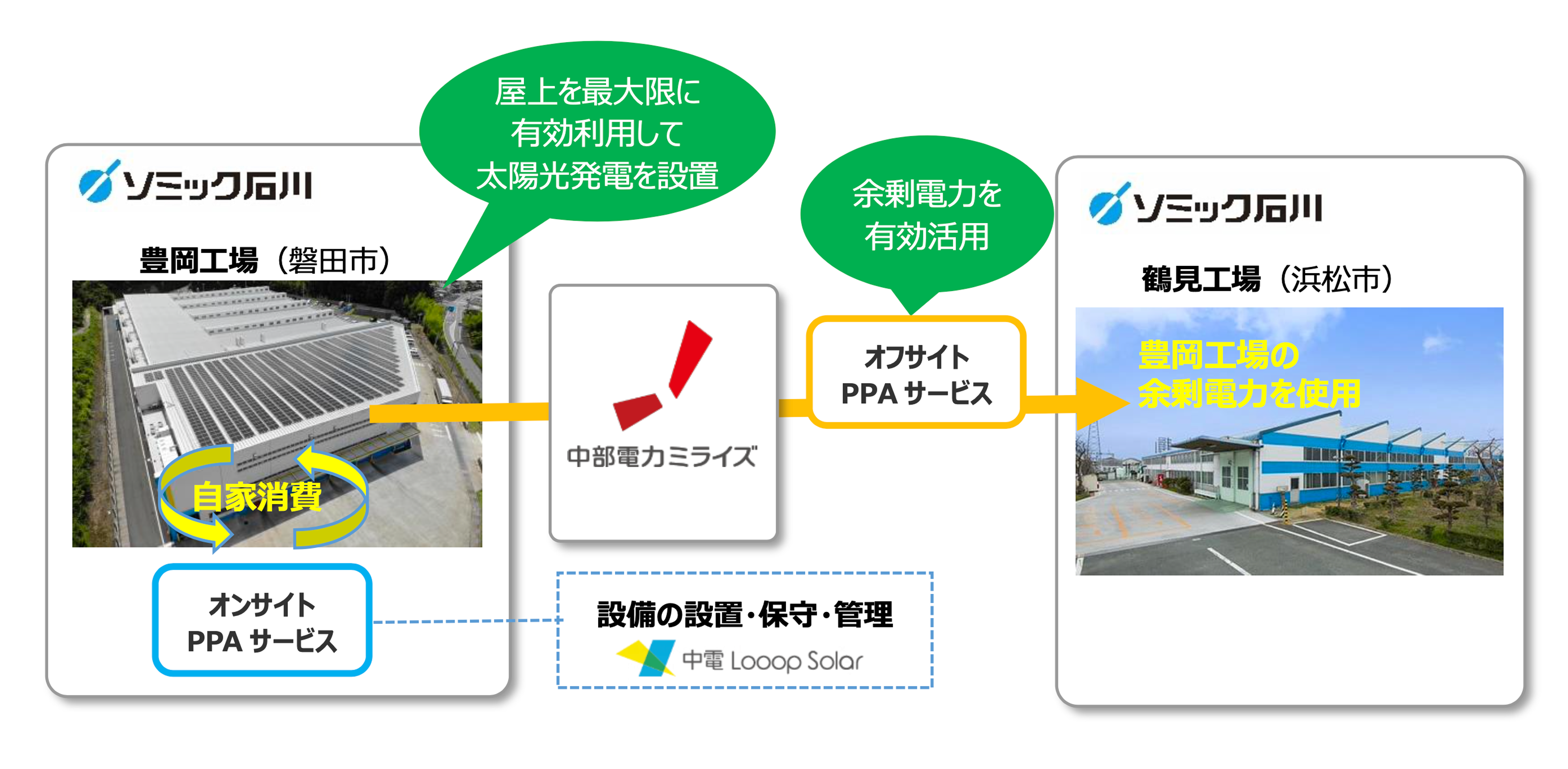 太陽光発電の拡大