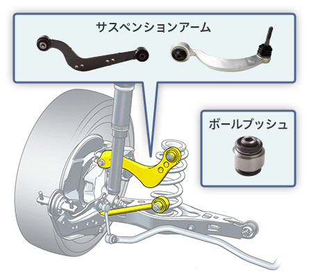 ボールジョイント｜プロダクト｜株式会社ソミック石川