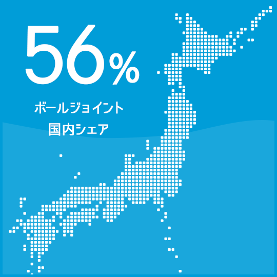 国内ボールジョイントシェア56％