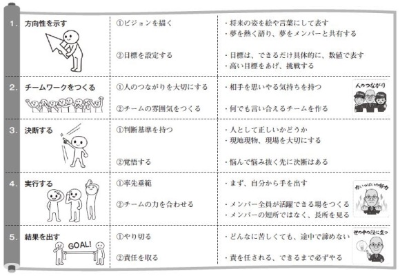 その86「リーダーの心得～その２」編