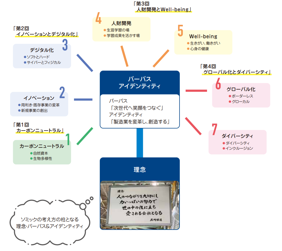 その131　「アフターコロナの世界」編