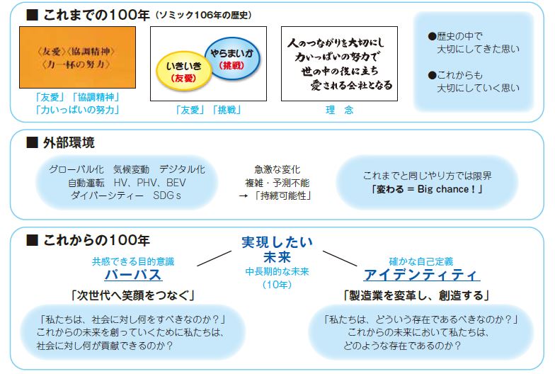 その117　理念・パーパス・アイデンティティ②「なぜ今、パーパス・アイデンティティなのか？」編