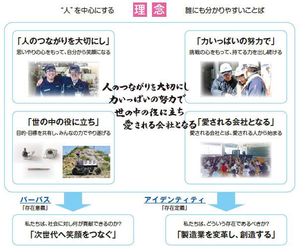 その118　理念・パーパス・アイデンティティ③「理念とは何か？」編