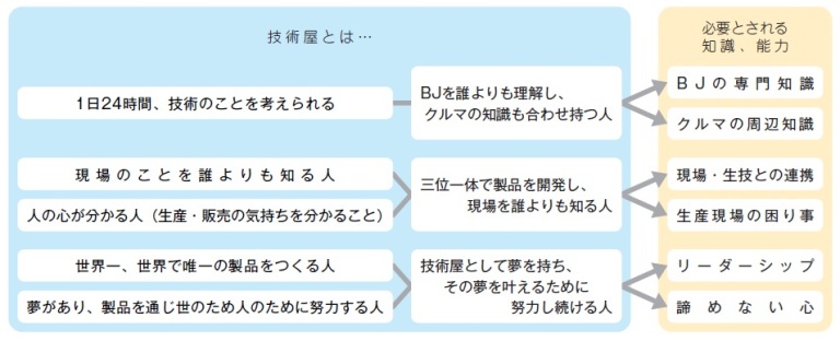 その40 「技術屋とは…」編