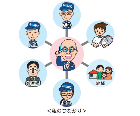 その46 行動指針その1「思いやりの心を持って、自分から笑顔になる」編