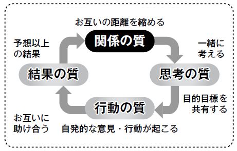 その59「新しいリーダーとなる」編