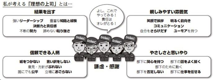 その83 「上司の役割と責任」編