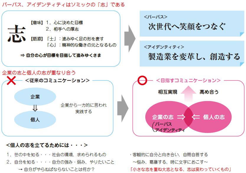 その122　理念・パーパス・アイデンティティ⑦「企業の志と個人の志」編