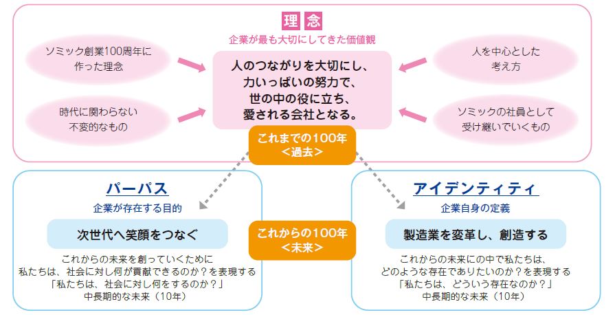 その116　理念・パーパス・アイデンティティ 「理念・パーパス・アイデンティティとは何か？」編