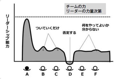 その60 「Team SOMIC, With Speed !」編