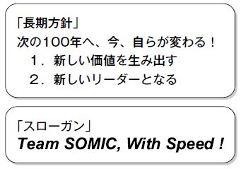 その58「新しい価値を生み出す」編